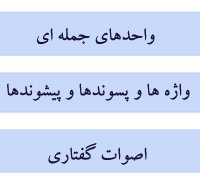 سطوح زبان.