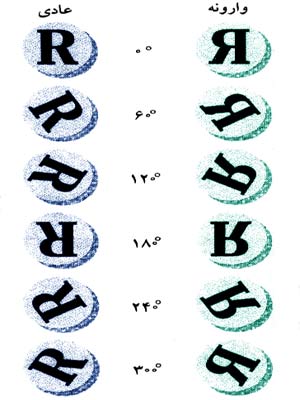 بررسی چرخش ذهنی.