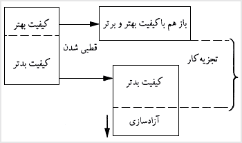 قطبى شدن و تجزيه در قلمرو کار
