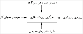 نظرگزينى کارى بهمنزله متغير وابسته