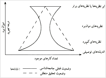 ميزان هوشمندى و بصيرت جامعهشناسى