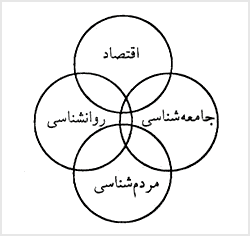 جامعهشناسى و علوم هممرز و مجاور آن