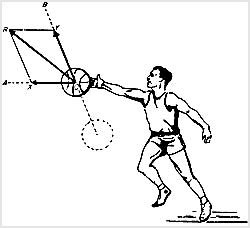 پاس بسکتبال که به‌وسيلهٔ يک بازيکن مدافع منحرف شده است نيروى به‌کار رفته شتاب توپ را در جهت عملکردهاى نيرو افزايش مى‌دهد.

