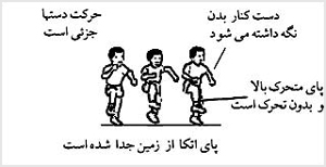 تلاش ابتدائى لىلى کردن که در آن حرکات دست و پا در مرحلهٔ اول است. پاى اتکا فقط از زمين به بالا کشيده مىشود تا نيروى لازم را براى کنده شدن لحظهاى از زمين فراهم آورد. پاى ديگر نسبتاً ساکن است و در بالا نگه داشته مىشود. دستها بالا هستند و يکى از آنها در کنار و دور از بدن قرار دارد. ضمناً دستها در جهت مخالف يکديگر عمل نمىکنند.