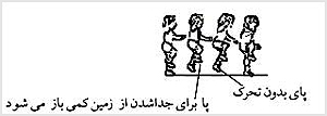کودک براى جداشدن از زمين پا را کمى باز مىکند، اما پاى ديگر هنوز بدون تحرک است. او از نظر مراحل رشدى حرکت پا در مرحلهٔ ۲ قرار دارد .