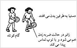 ضربهزنندهٔ مبتدى که فقط يک گام کوتاه برمىدارد و زانوى پايى را که با آن ضربه وارد مىکند خم کردە، زاويهٔ ۹۰ درجه تشکيل مىدهد (مرحلهٔ اول). توپ را از ارتفاع کمر به پايين رها مىکند (مرحلهٔ سوم)، ولى در لحظهٔ تماس پا با توپ دستها به طرفين بدن مىافتند (مرحلهٔ اول).