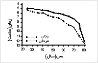 نتايج قهرمانى کشور آمريکا در شناى ۵۰۰ يارد آزاد، سال ۱۹۸۴؛