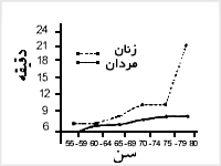 شنای 500 یارد آزاد