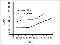 دو 50 متر سرعت 