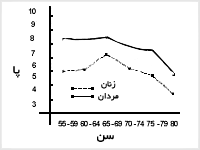 پرش طول جفتی