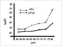 شنای 500 یارد آزاد