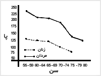 پرتاب توپ سافتبال برای کسب مسافت

