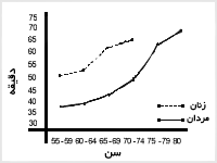 دو 10 هزار متر