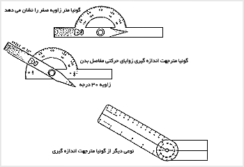 دو نوع گونيامتر