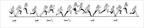 پرشهاى هماهنگ
