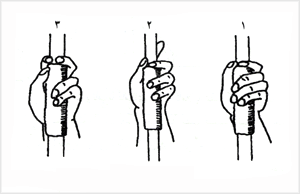 نحوهٔ گرفتن نيزه
    