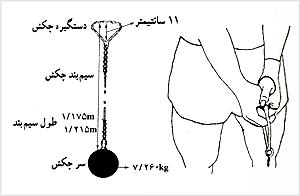 نحوهٔ گرفتن چکش
    