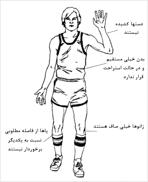 حالت تعادل نادرست (در حالت تدافعى)
    