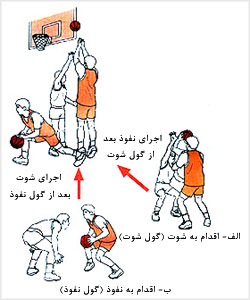 اقدام به نفوذ- گول نفوذ
   