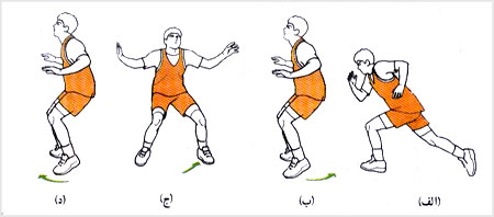 تمرين شمارهٔ ۱ - تمرين ترکيبى حرکات پايه - تعادل (دويدن‌ها - چرخش‌ها)
    