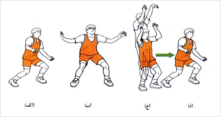 تمرين شمارهٔ ۲ - تمرين ترکيبى حرکات پايه - تعادل (دويدن‌ها - چرخش‌ها)
    