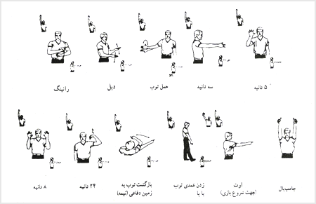 حرکات داورى در اعلام تخلف‌هاى بازى بسکتبال
    