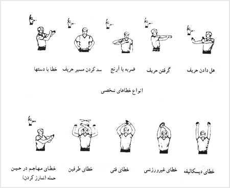 حرکات داورى در اعلام خطاها در بازى بسکتبال