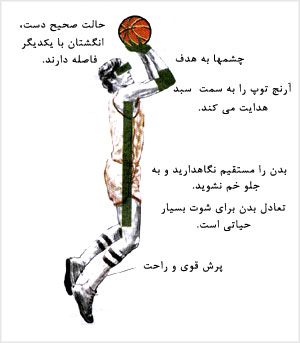 مهارت شوتجفت