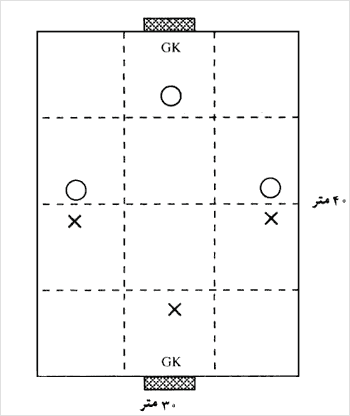  تمرين �پيشرفت در شرايط بازى�