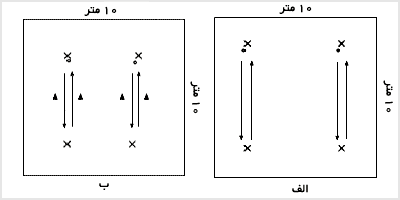 تمرين دقت و شدت در پاس