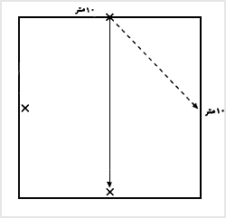 تمرين حمايت در پاس