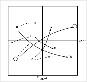 تمرين پاس و حمايت