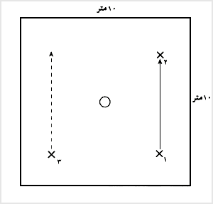 تمرين فريب و زمانبندى در پاس