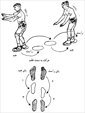 حرکت به سمت عقب