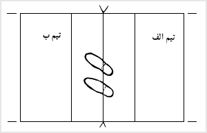 عبور پاهاى بازيکن تيم الف به زمين مقابل خطا محسوب نمىشود.