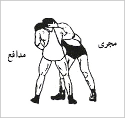 گارد مختلط، در حالتى که مجرى جفتگارد و مدافع راستگارد است.