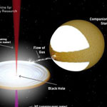 کشف محتوای جت‌های سیاهچاله‌ها برای نخستین بار