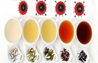 چای مناسب برای هر گروه خونی چیست