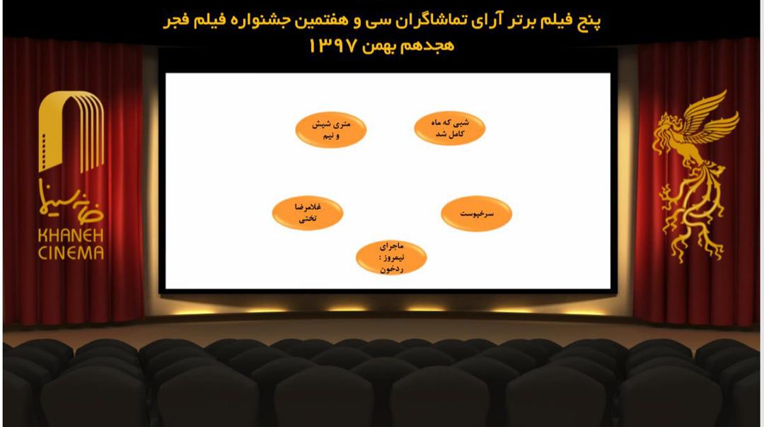 یک قدم تا پایان جشنواره فیلم فجر