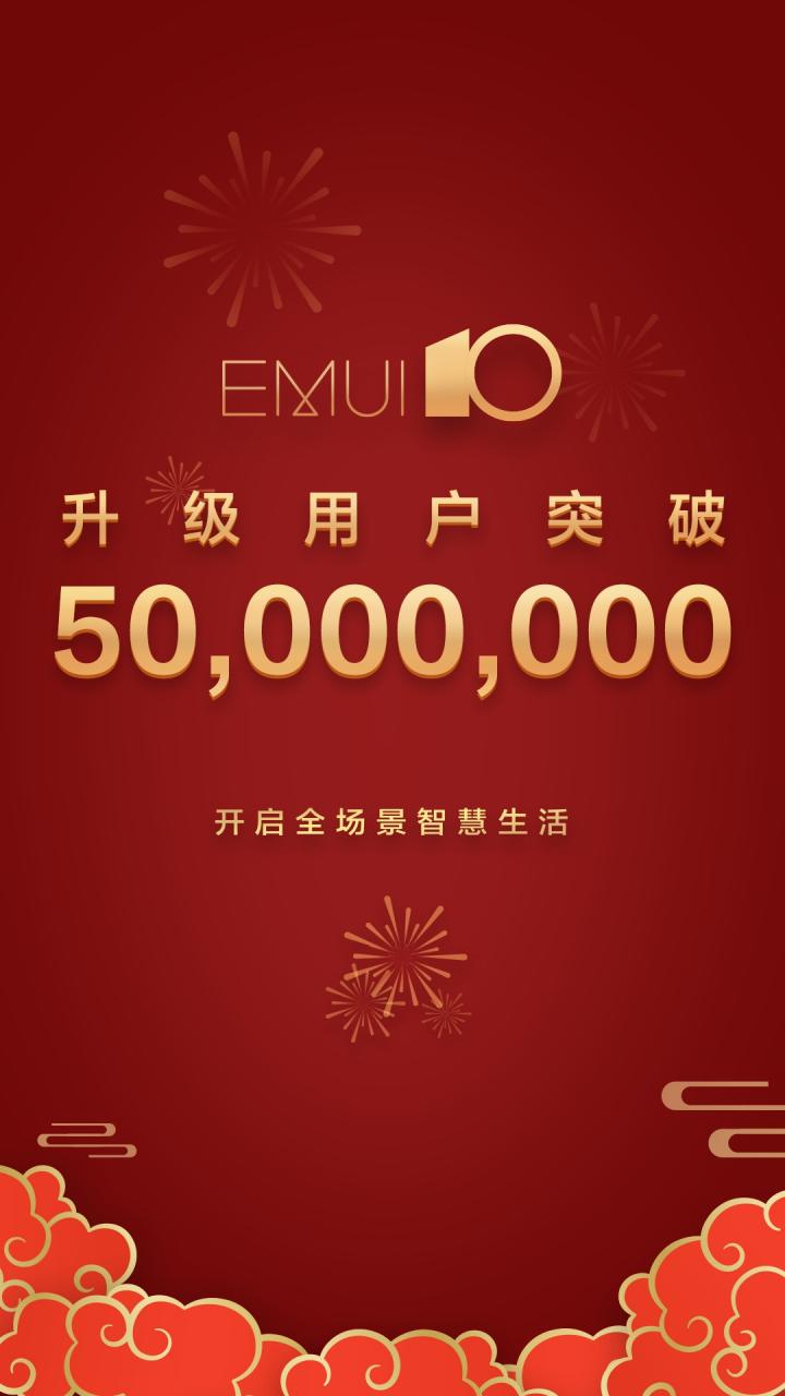 رکوردشکنی هوآوی در کوتاه‌ترین زمان، عبور کاربرانEMUI 10  از مرز ۵۰ میلیون نفر