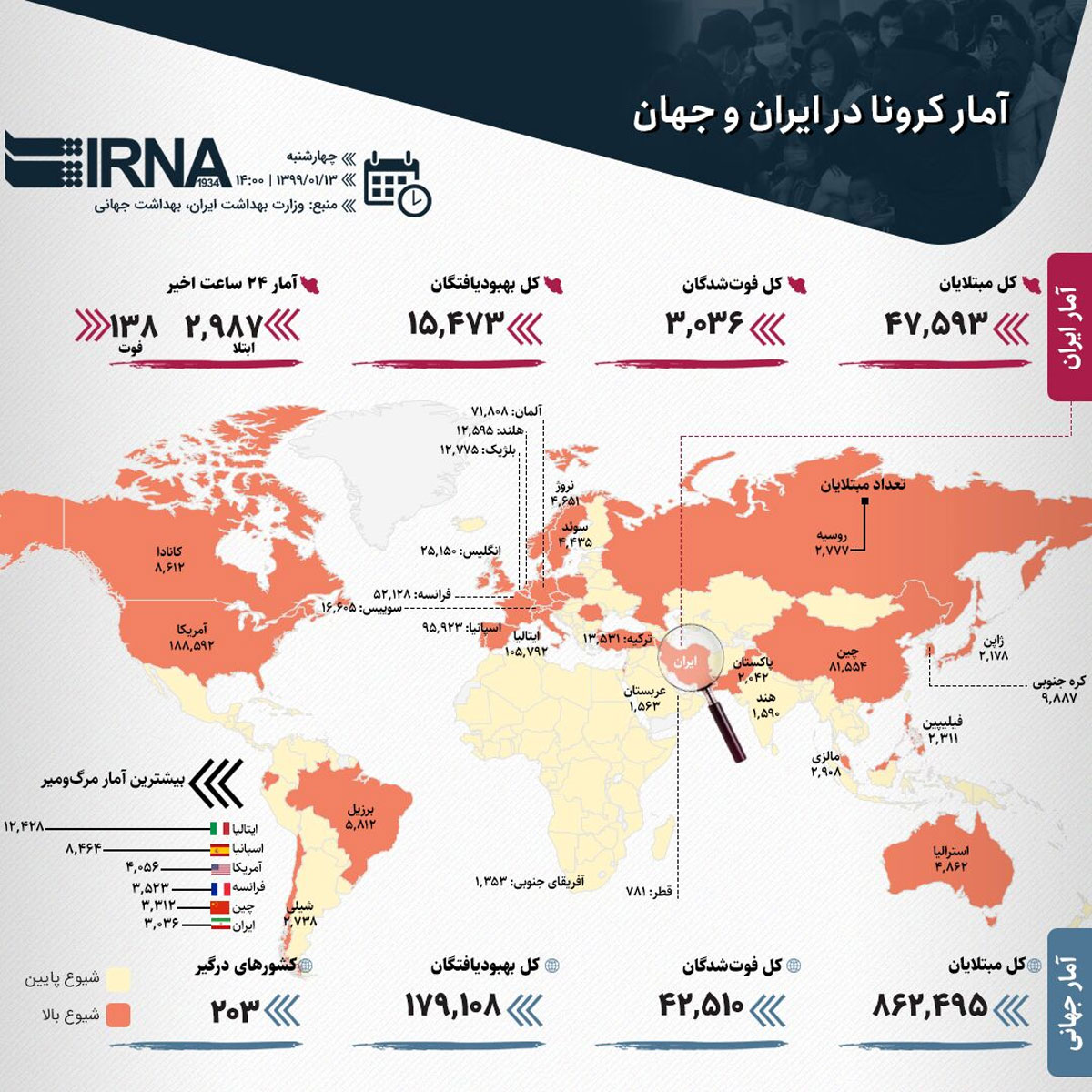 آمار کرونا در ایران و جهان (۱۳۹۹/۰۱/۱۳)