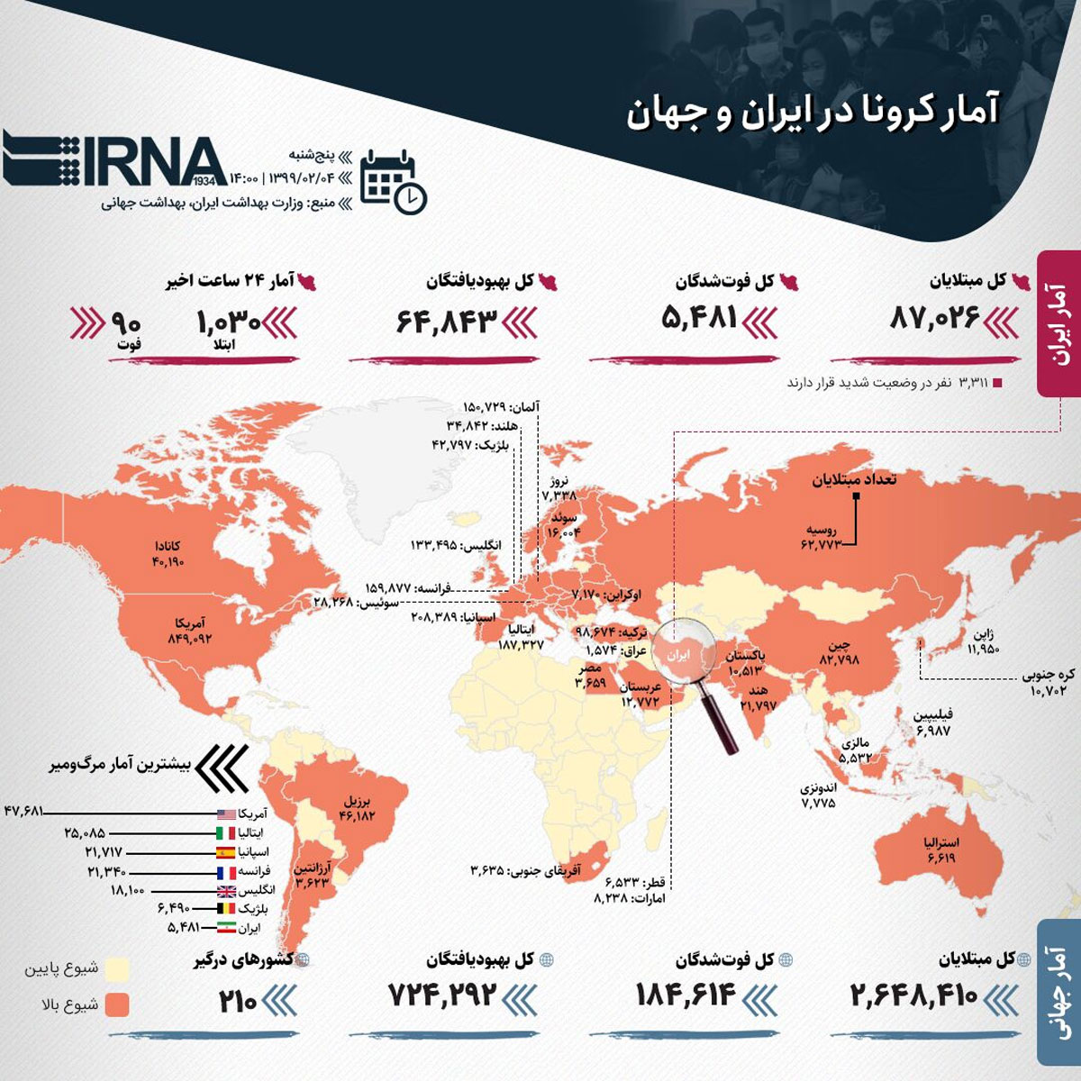  آمار کرونا در ایران و جهان (۱۳۹۹/۰۲/۰۴)