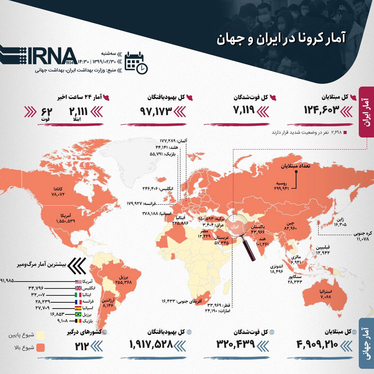 آمار کرونا در ایران و جهان (۱۳۹۹/۰۲/۳۰)