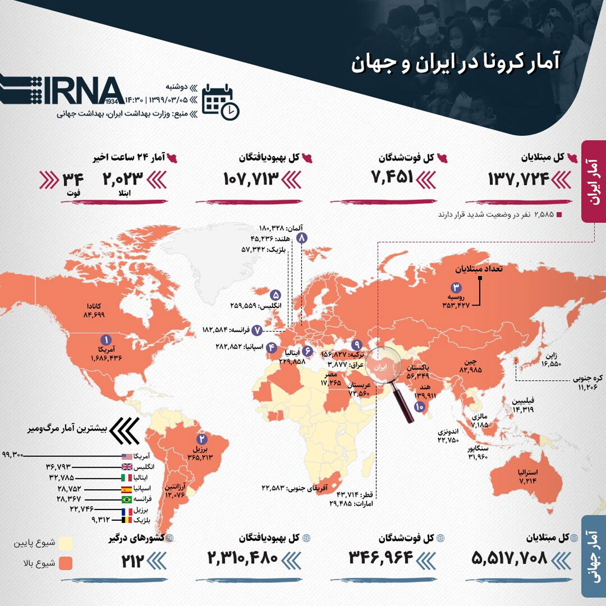 آمار کرونا در ایران و جهان (۱۳۹۹/۰۳/۰۵)