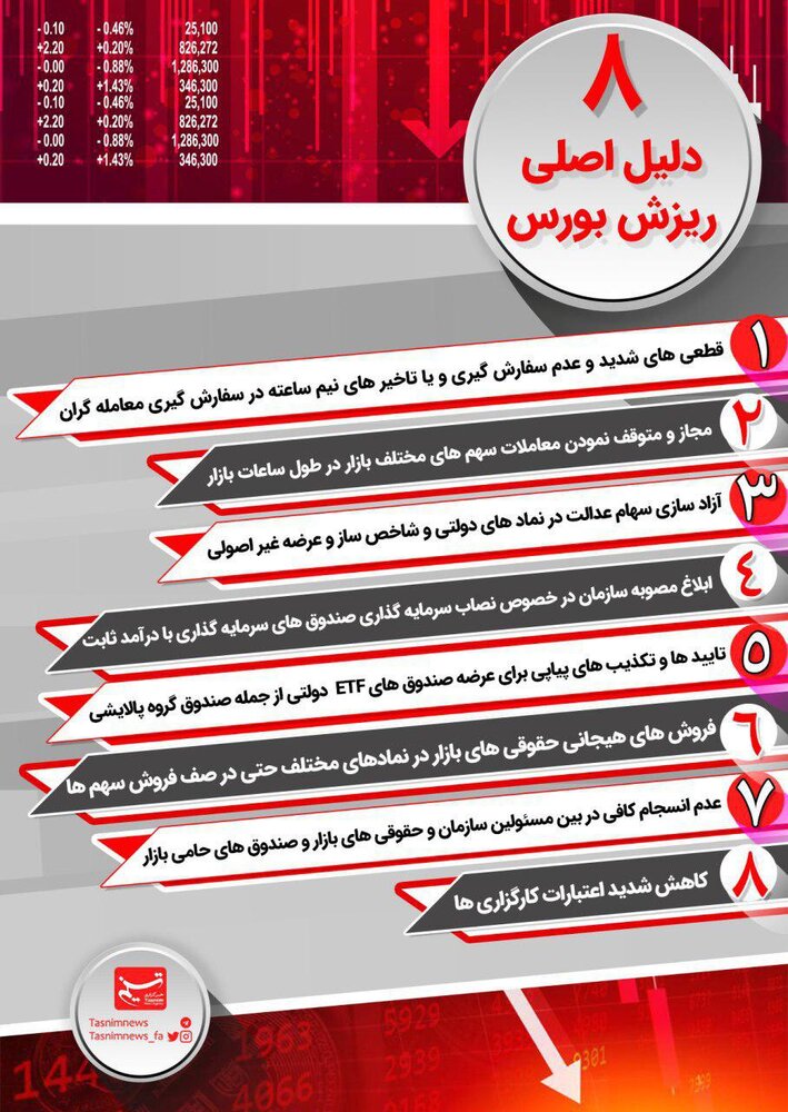 ۸ دلیل اصلی ریزش بورس