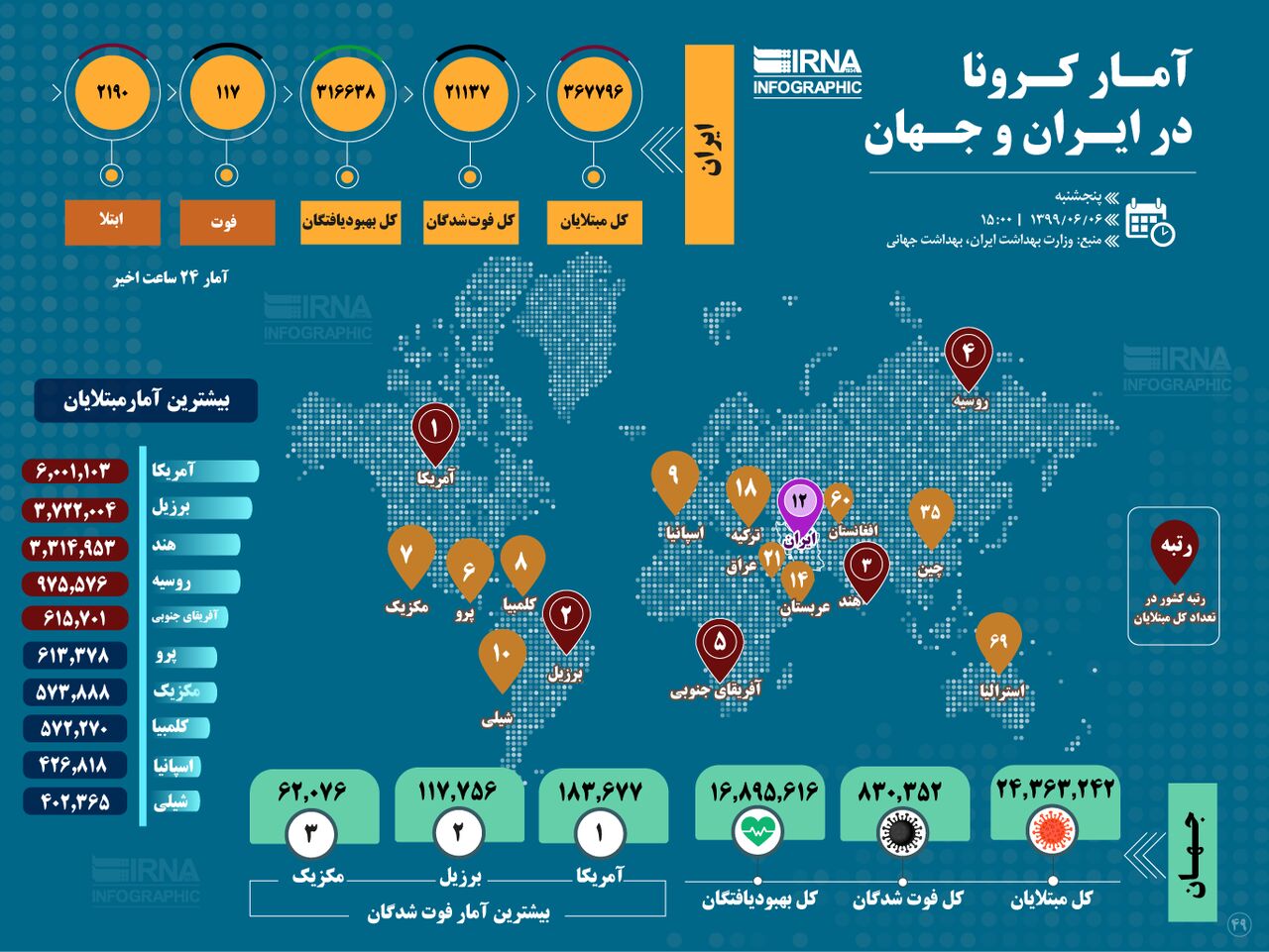 آمار کرونا در ایران و جهان (۱۳۹۹/۰۶/۰۶)