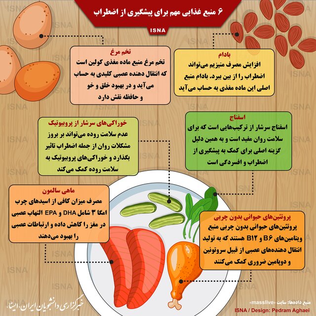 شش منبع غذایی مهم برای پیشگیری از اضطراب