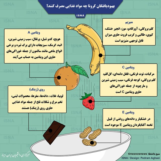 بهبودیافتگان کرونا چه مواد غذایی مصرف کنند؟