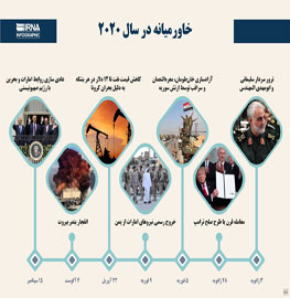 خاورمیانه در سال ۲۰۲۰