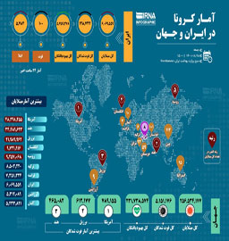 آمار کرونا در ایران و جهان (۱۴۰۰/۰۸/۲۸)